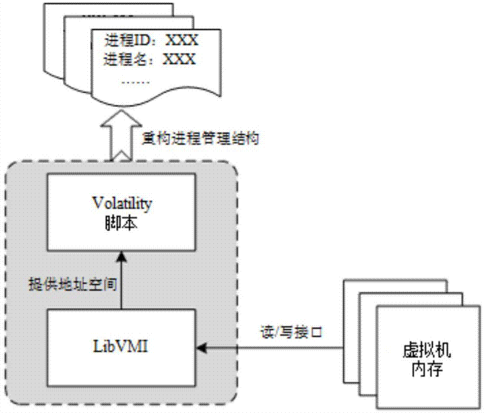 Method and device for detecting parasitic process in virtual machine