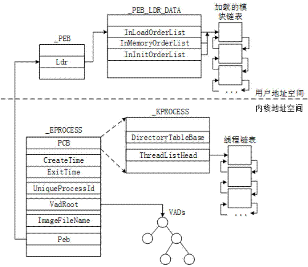 Method and device for detecting parasitic process in virtual machine