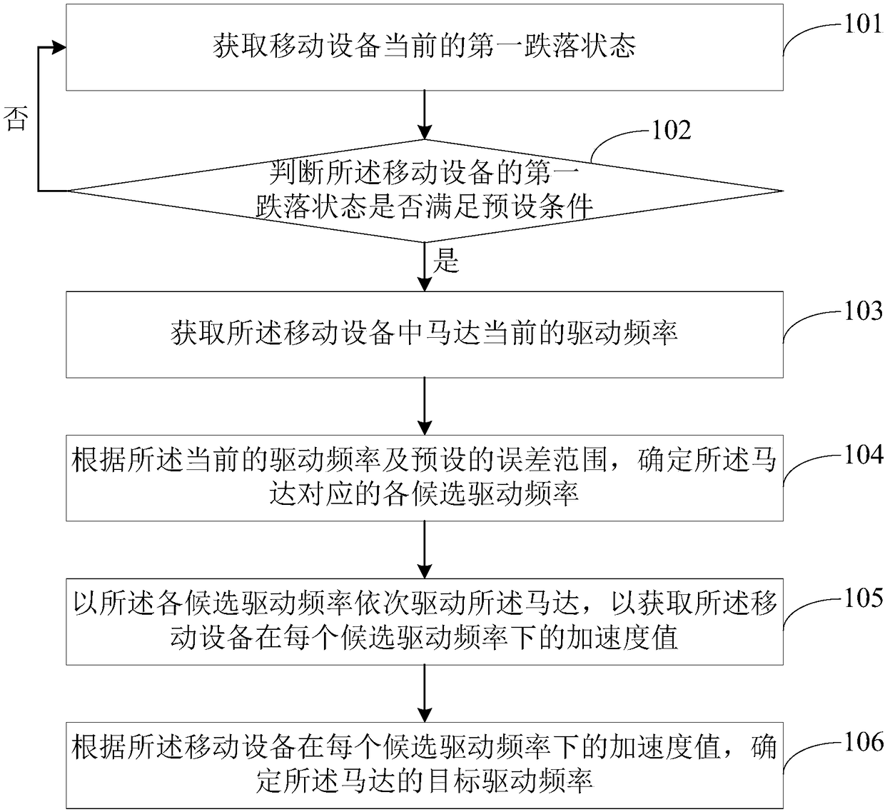 Motor control method, apparatus, electronic device, and storage medium