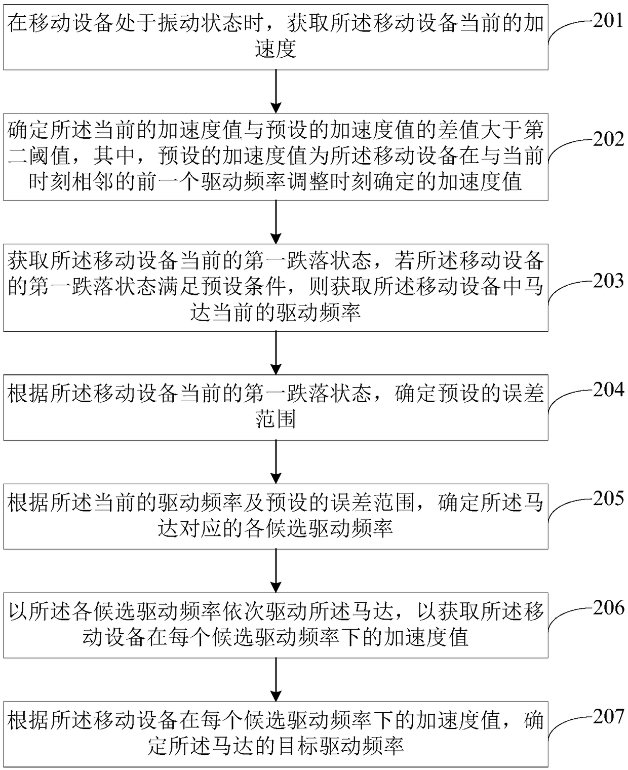 Motor control method, apparatus, electronic device, and storage medium