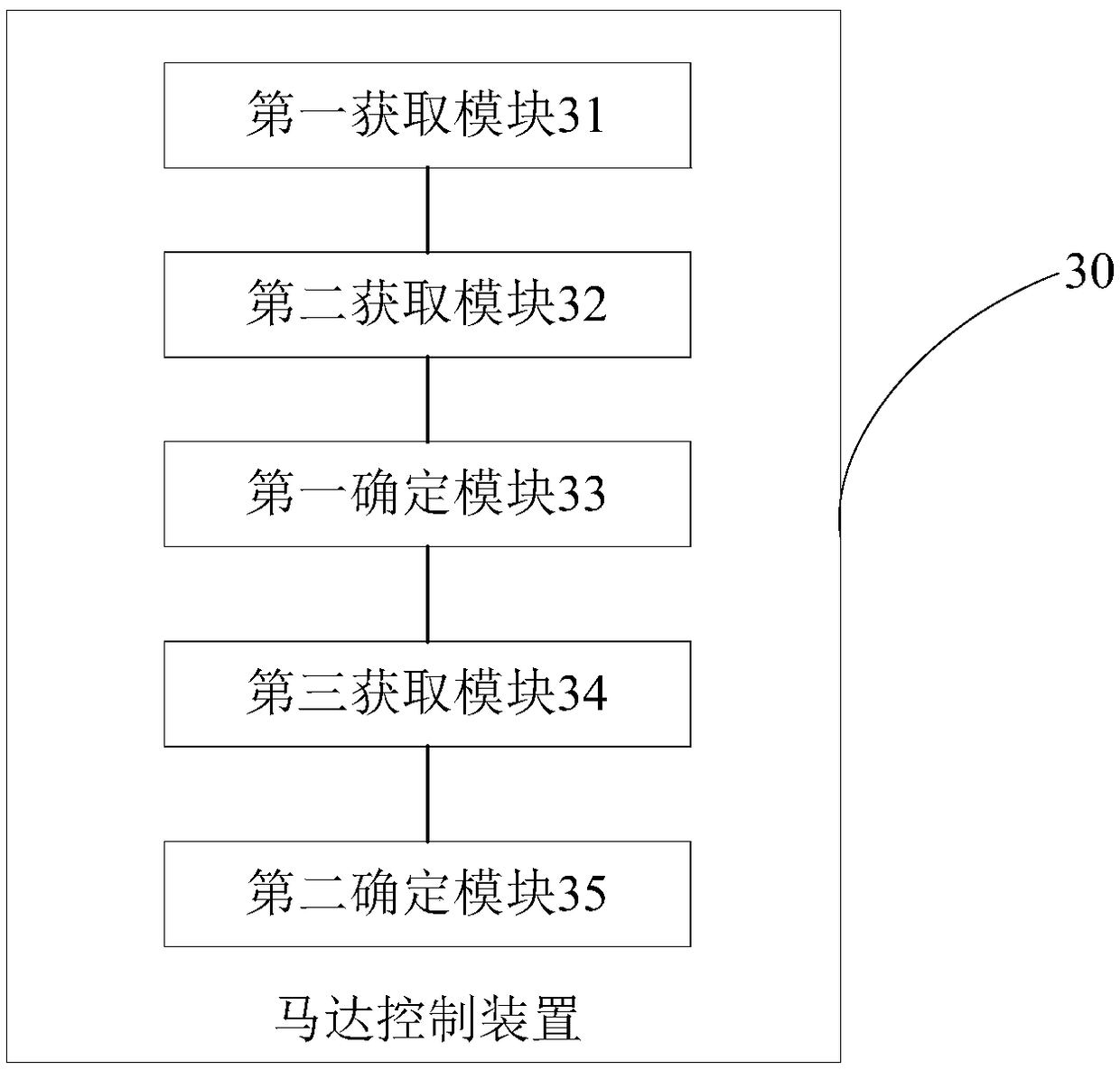 Motor control method, apparatus, electronic device, and storage medium