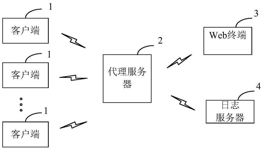 Web terminal protection method and system based on port proxy and storage medium