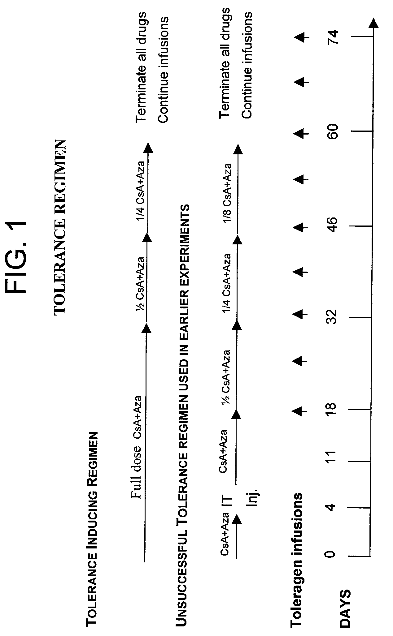 Induction of antigen specific immunologic tolerance