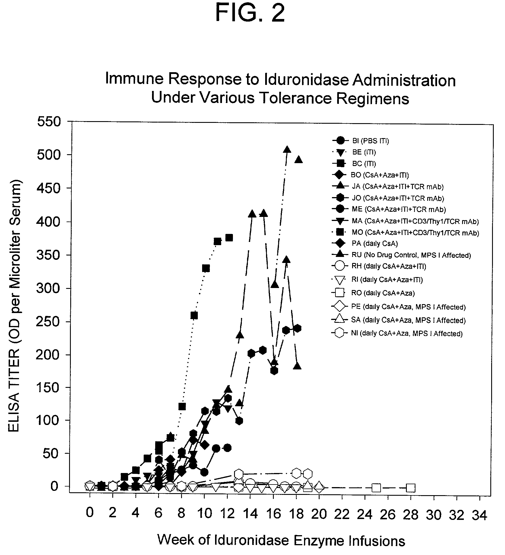 Induction of antigen specific immunologic tolerance