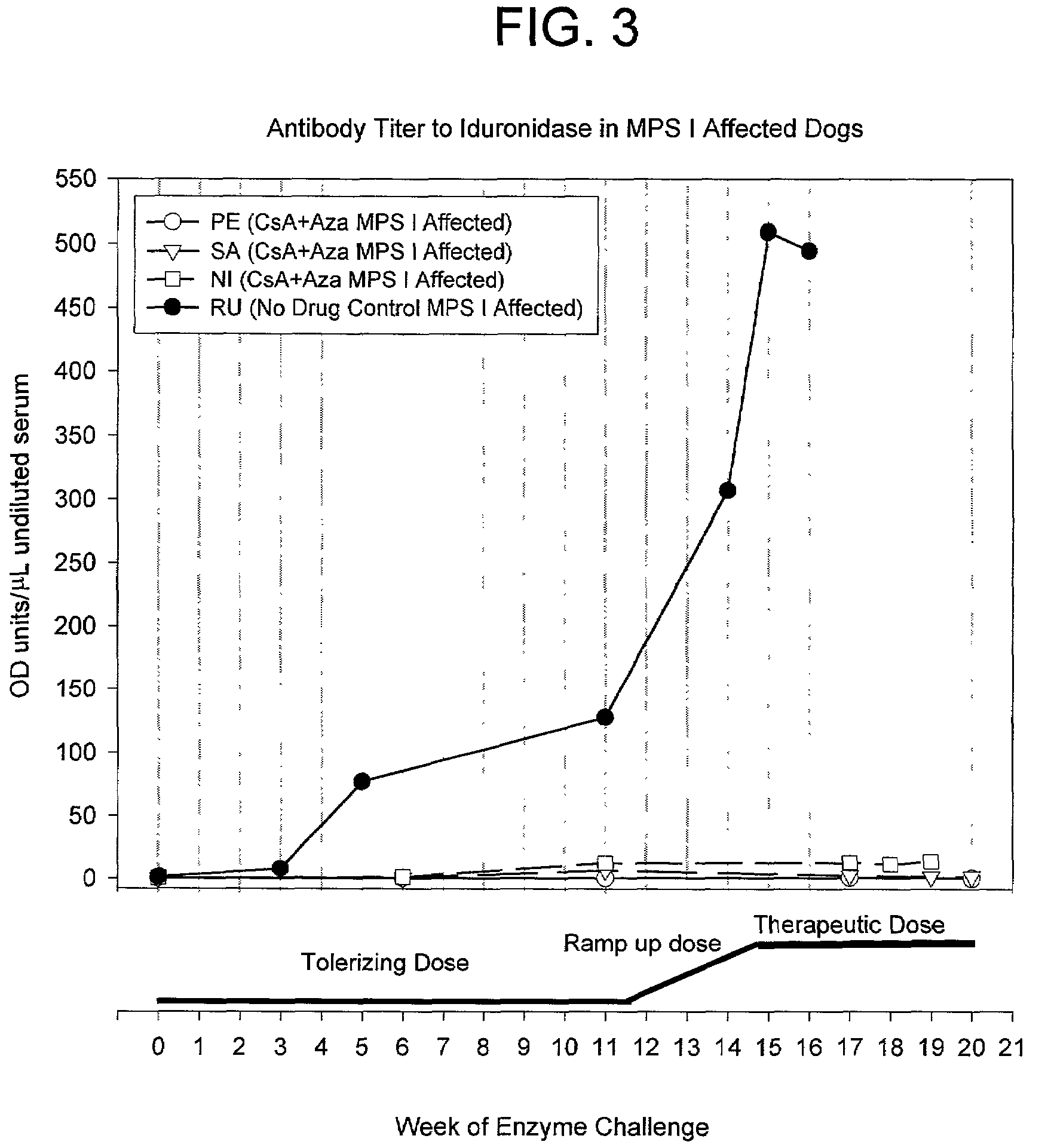 Induction of antigen specific immunologic tolerance