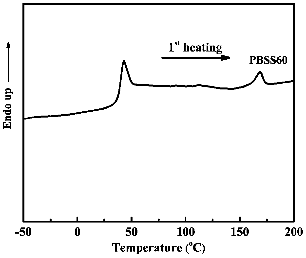 Spiro ethylene glycol-based copolyester and preparation method and product thereof