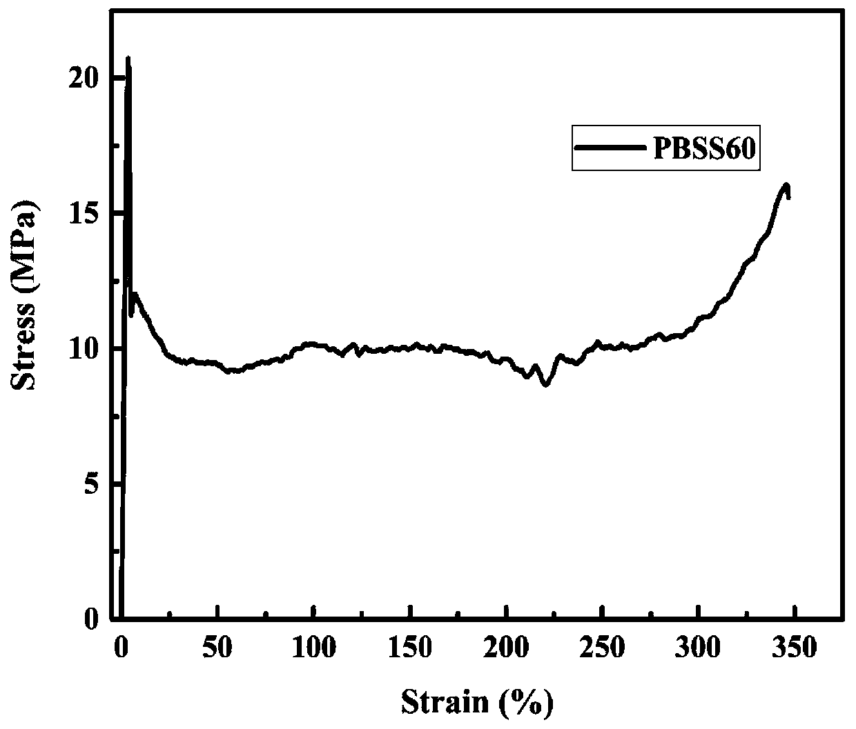 Spiro ethylene glycol-based copolyester and preparation method and product thereof