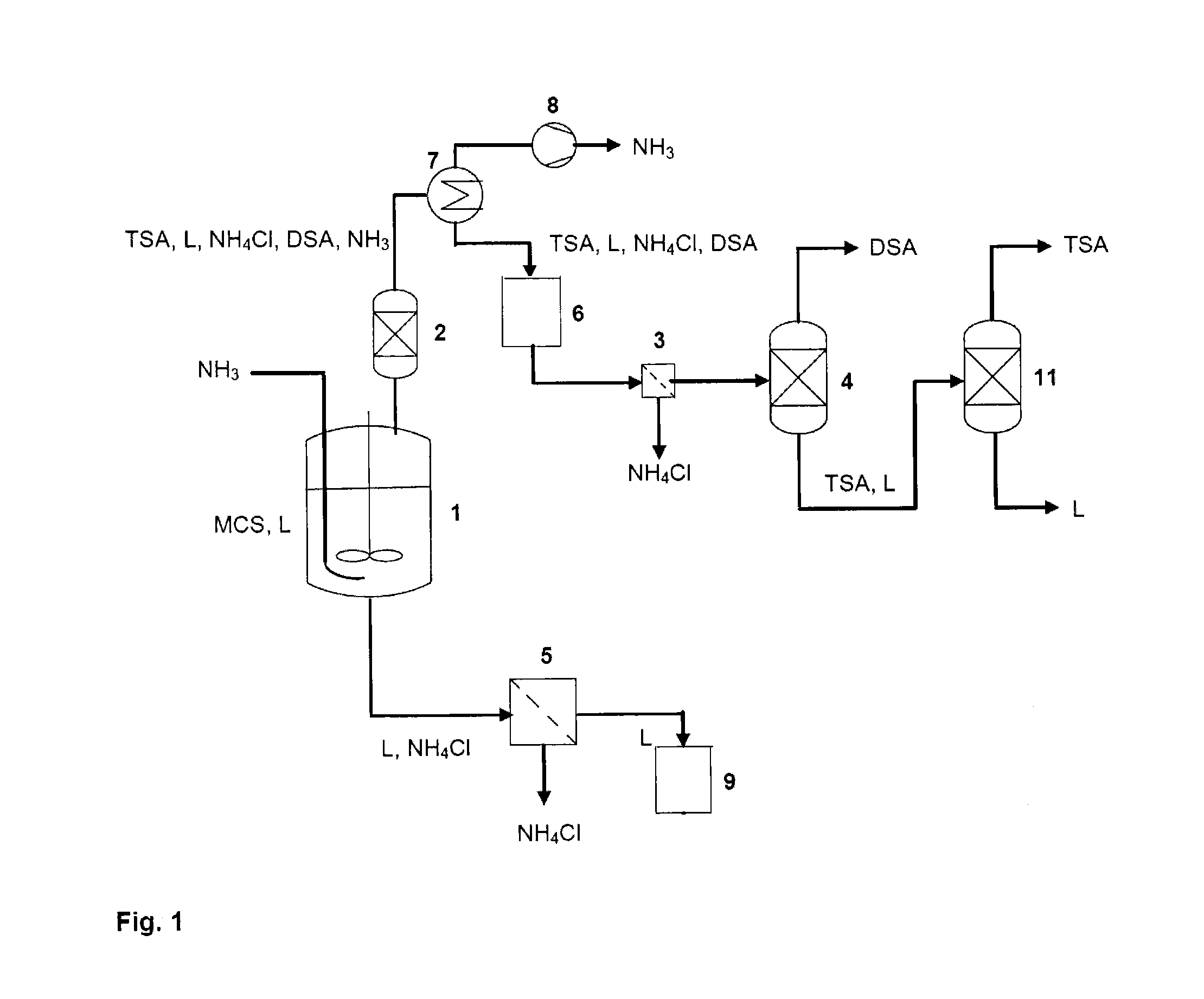 Process for producing pure trisilylamine