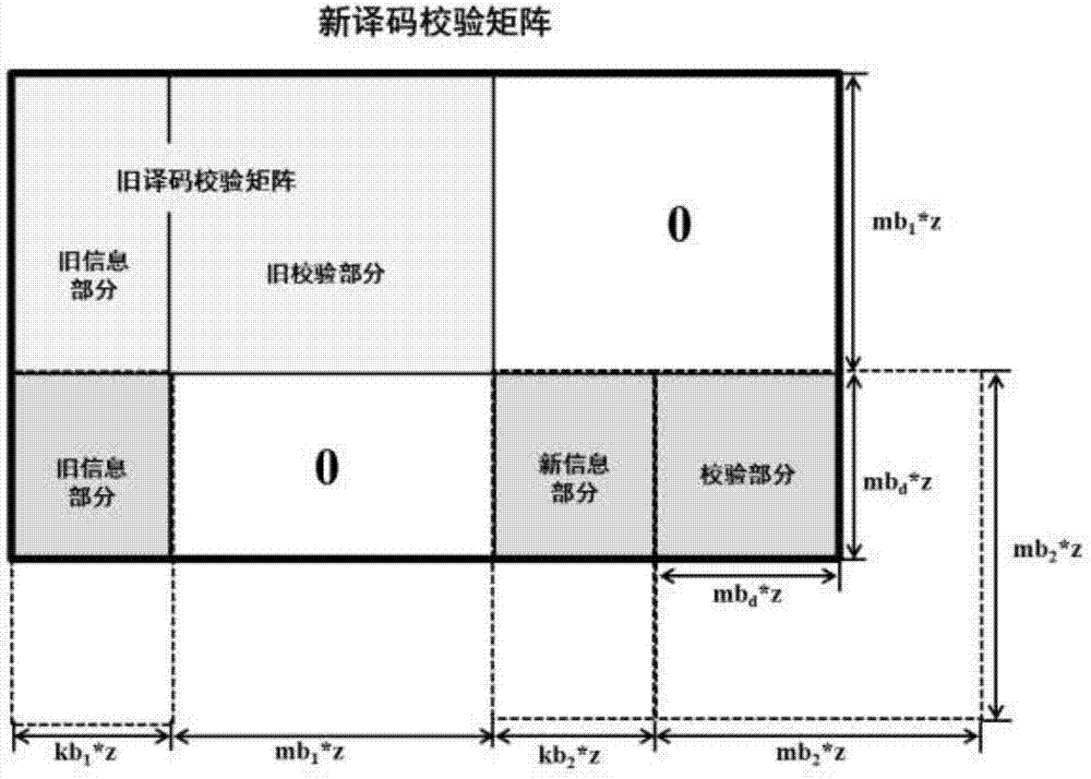 Space coupling based LDPC code HARQ retransmission mechanism