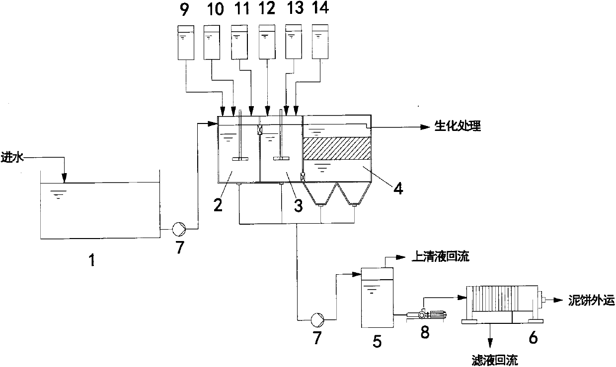 Pretreatment technology of hot-galvanizing wastewater