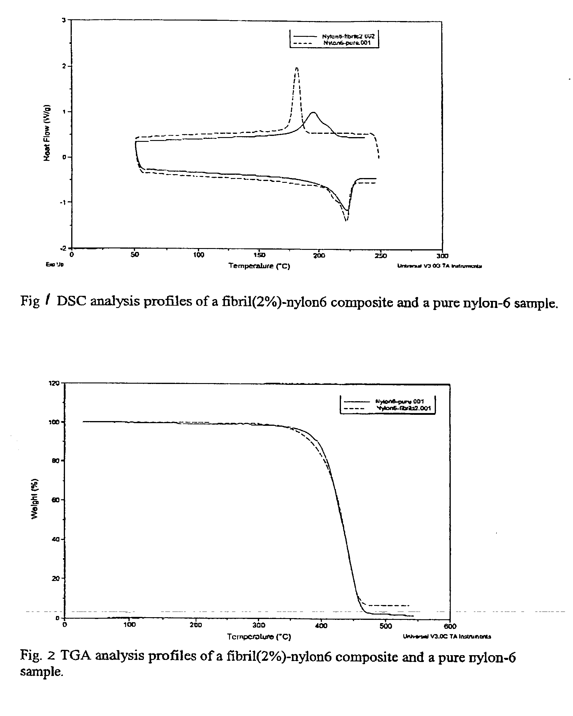 Polymers containing functionalized carbon nanotubes