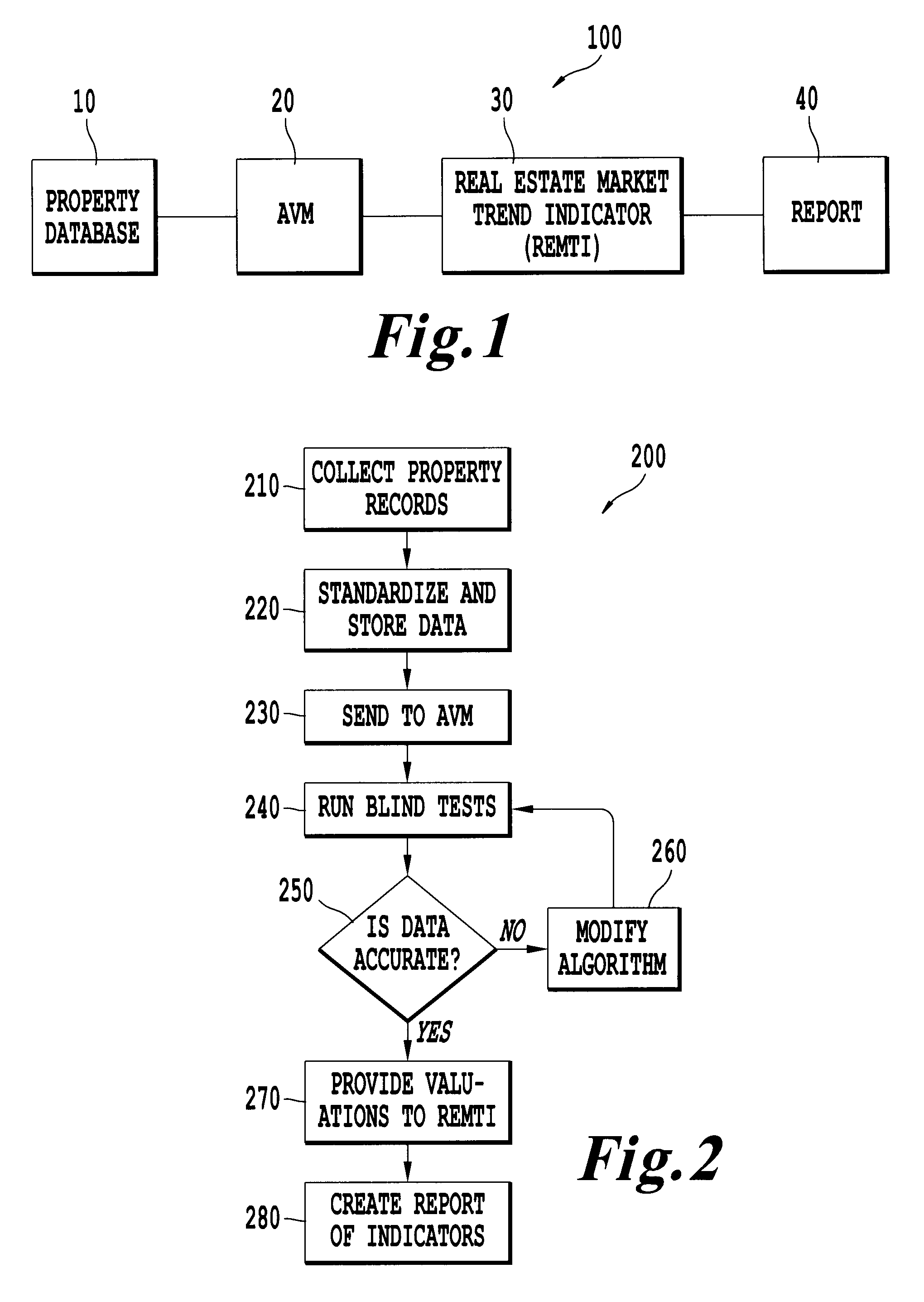 Method, system and computer program product for creating a real estate pricing indicator and predicting real estate trends