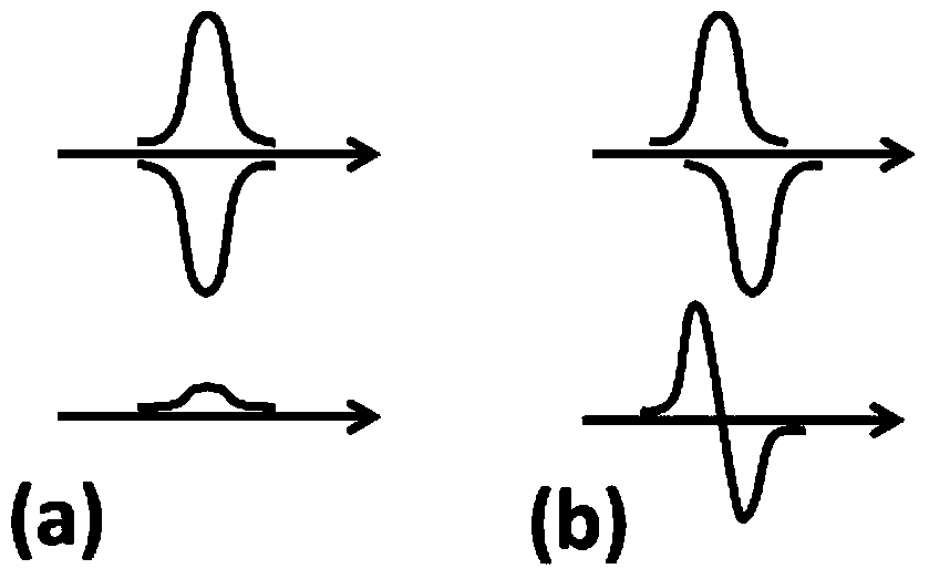 Ultrafast laser balance detection photoelectric pulse signal shaping method and realization circuit