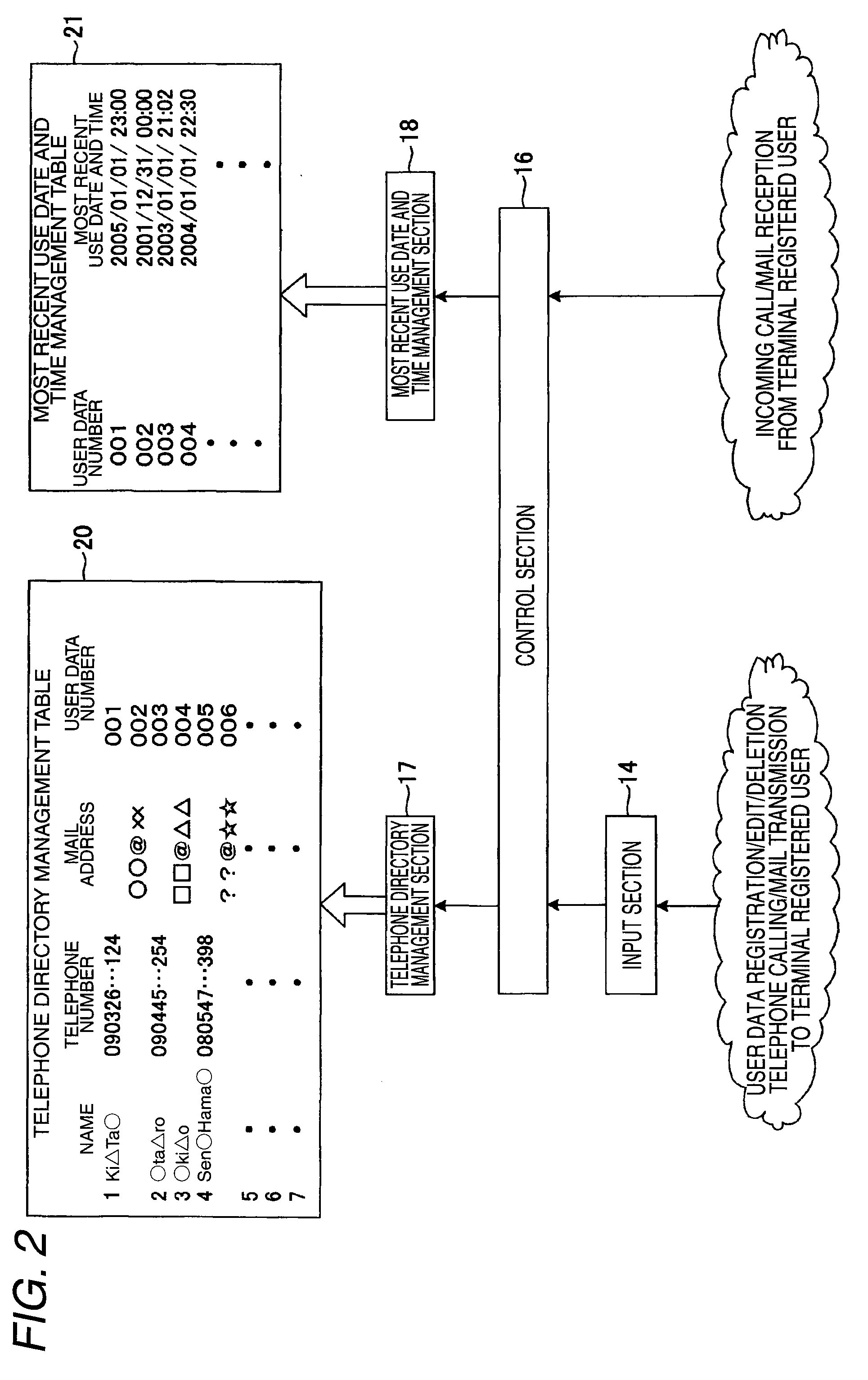 Communication terminal device, management server, change acknowledgment system, and change acknowledgment method