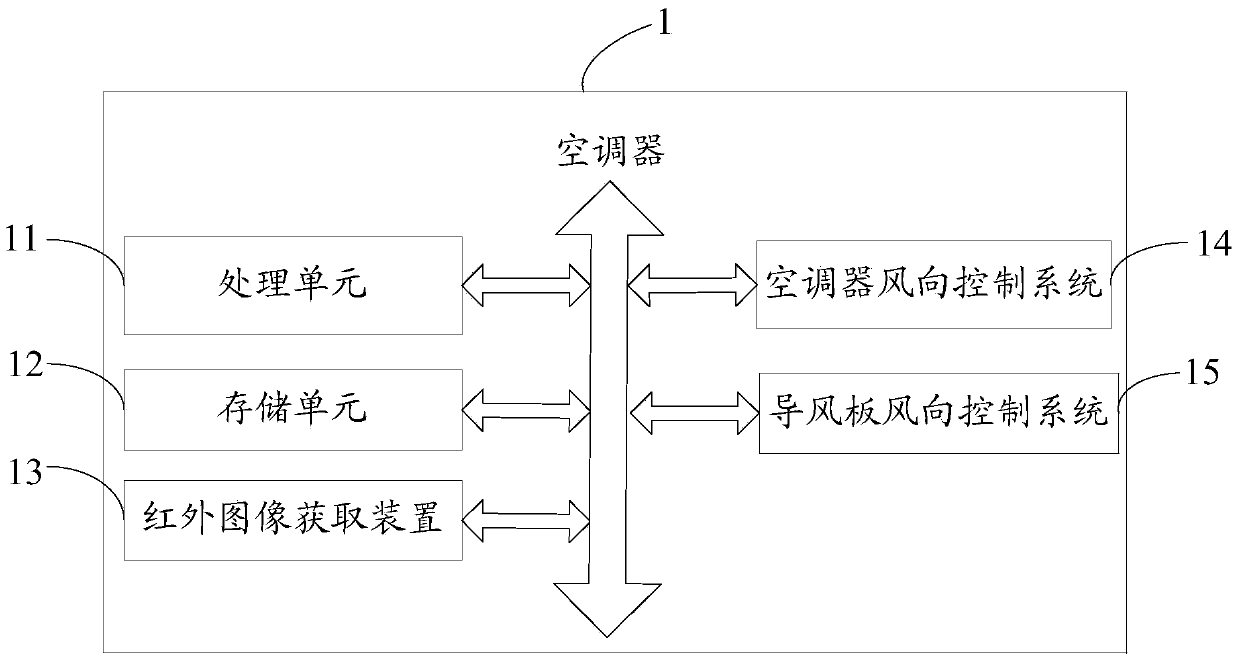 Air direction control method and air direction control system for air conditioner