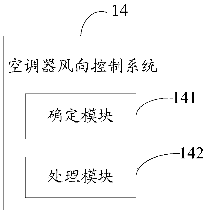 Air direction control method and air direction control system for air conditioner