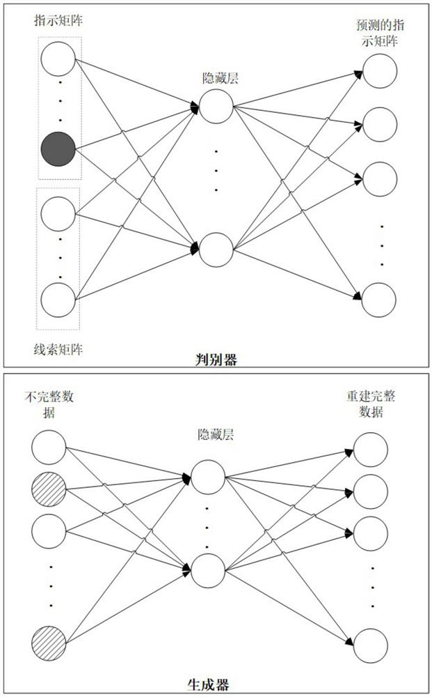 Missing value completion method based on generative adversarial network and medium