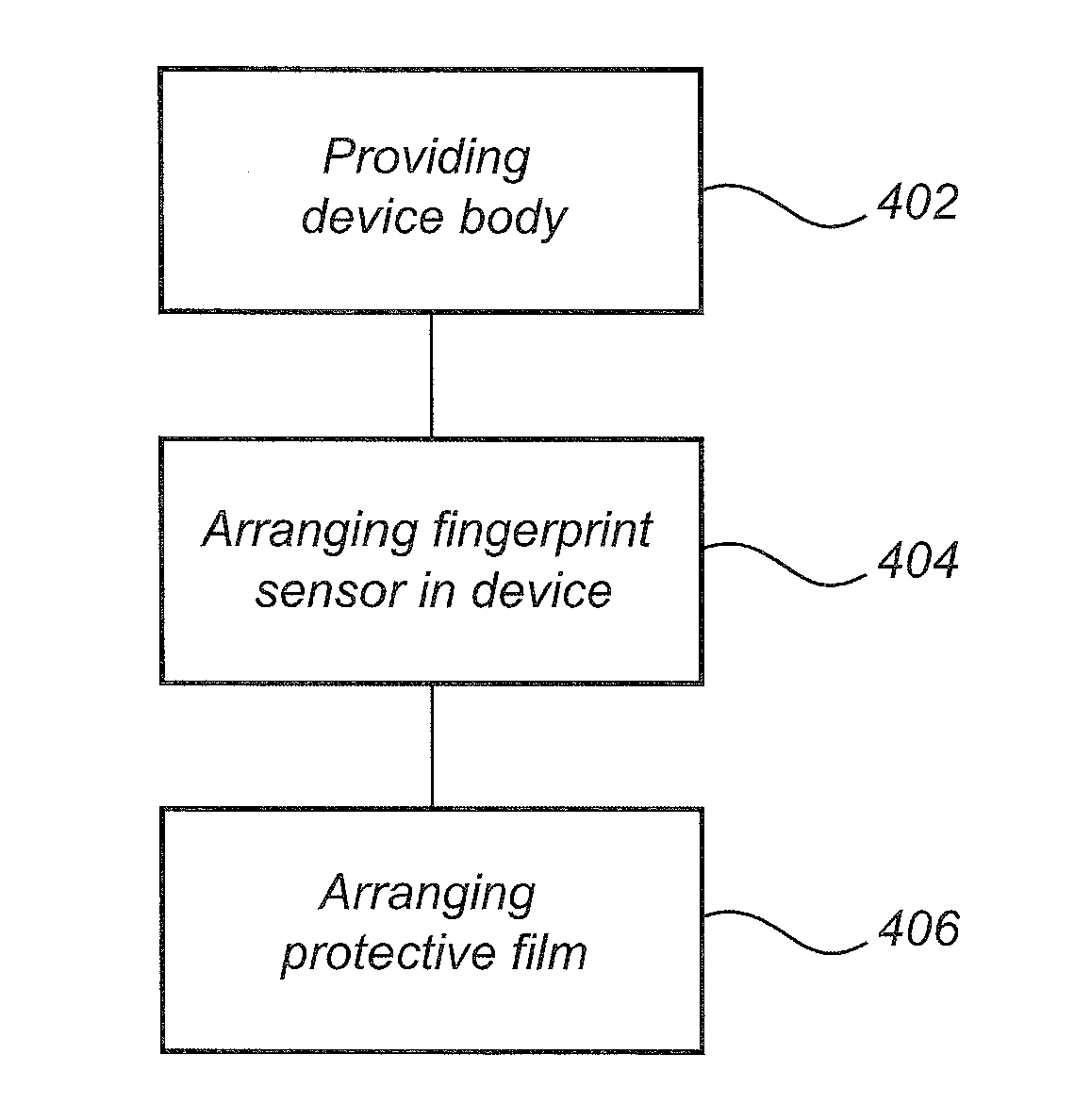 Electronic device comprising fingerprint sensor