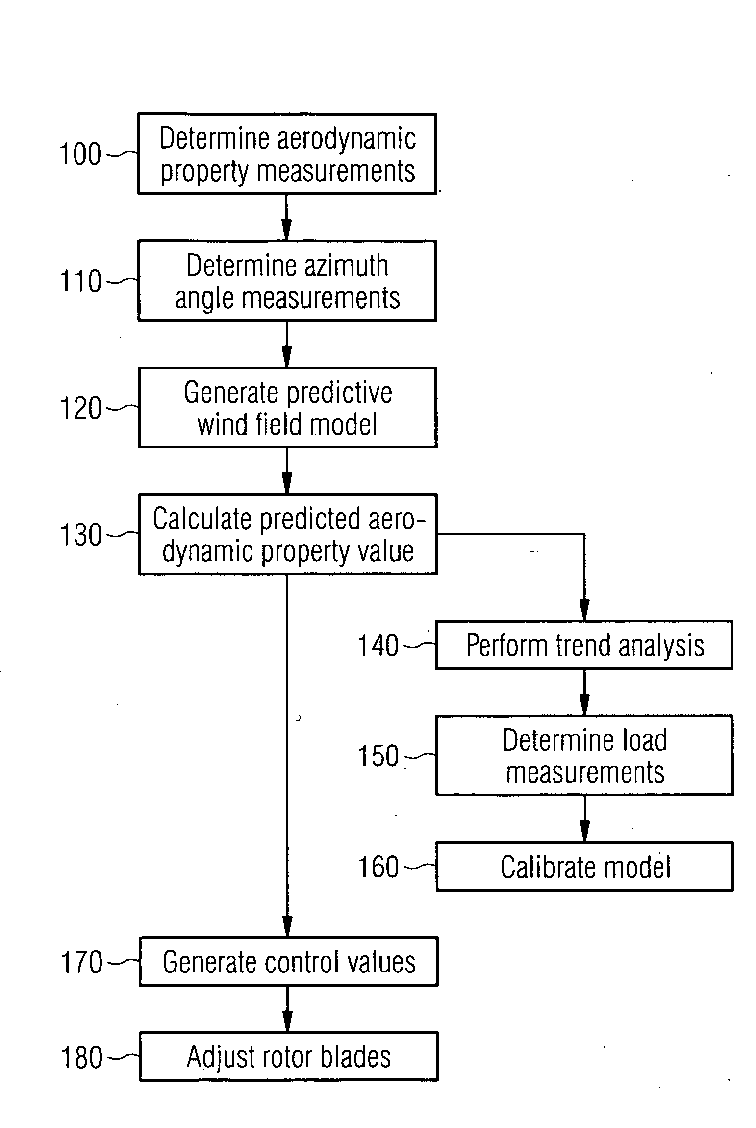 Method and apparatus for prediction-based wind turbine control