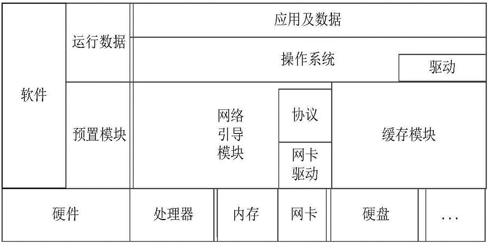 Client block level cache optimization method in mobile transparent computing environment