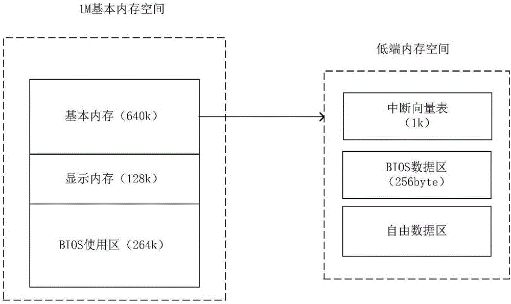 Client block level cache optimization method in mobile transparent computing environment