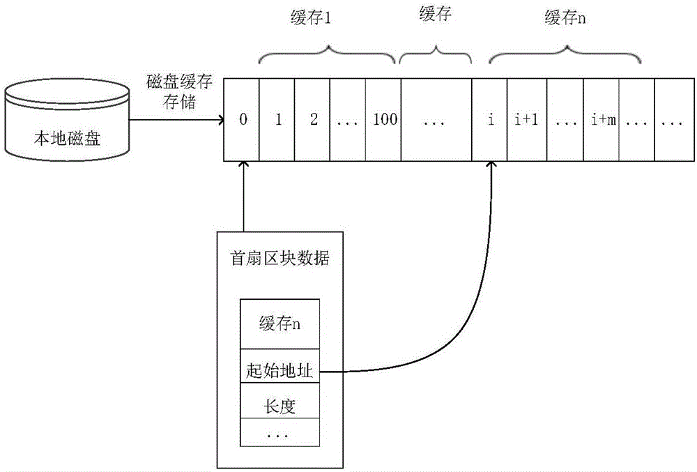 Client block level cache optimization method in mobile transparent computing environment