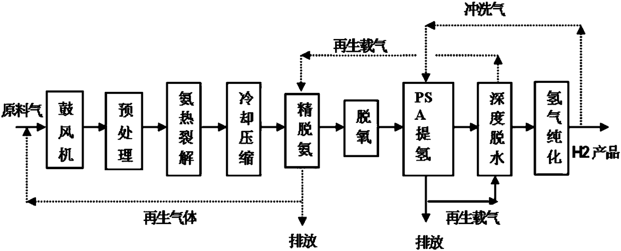 Method for FTrPSA (full temperature range-pressure swing adsorption) hydrogen production recycling of high-concentration ammonia-containing tail gas from LED-MOCVD (light emitting diode-metal oxide chemical vapor deposition) processing