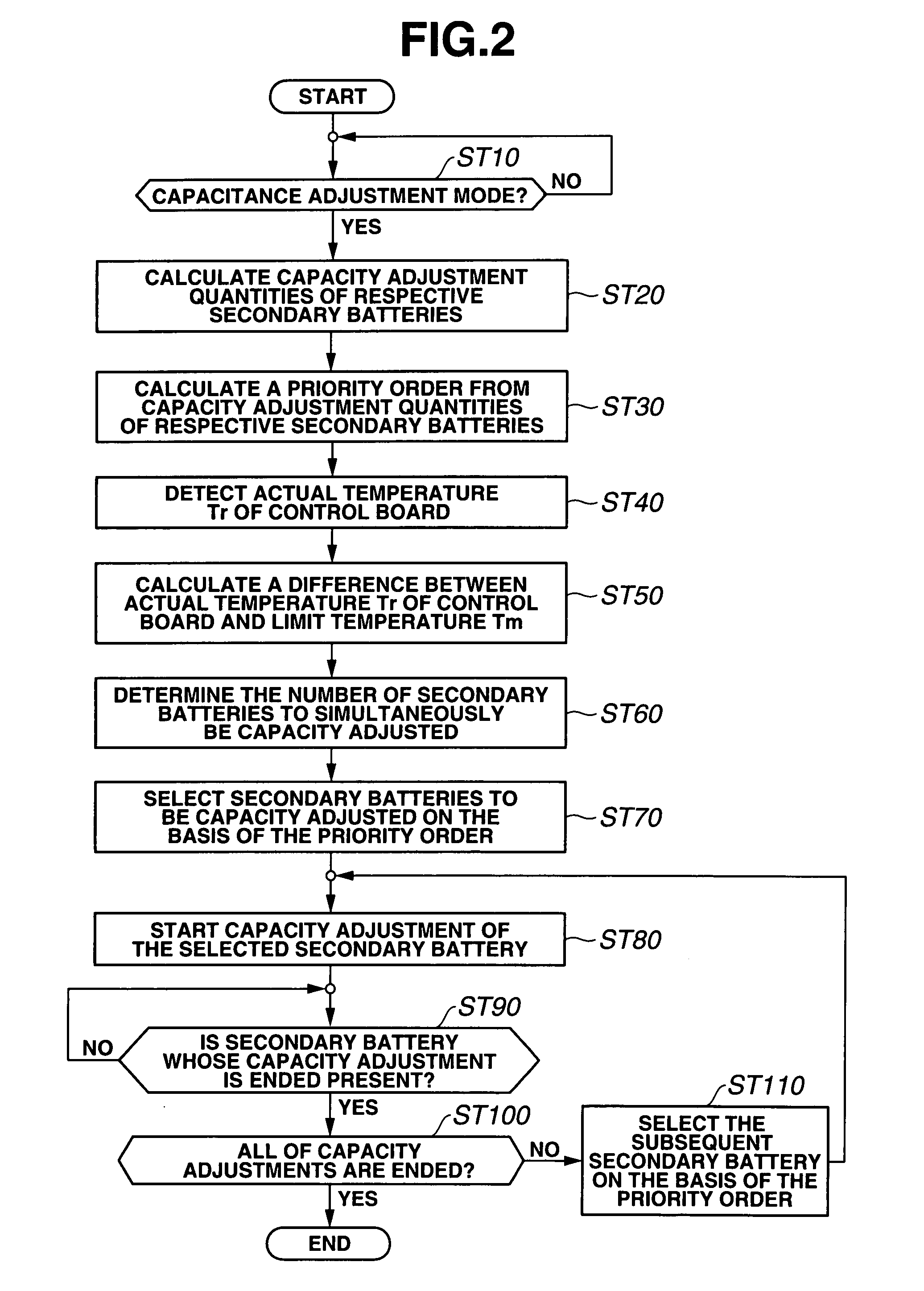 Capacity adjustment apparatus and method of secondary battery