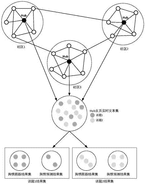 Public opinion hotspot tracking and prediction method and apparatus based on community division and entropy