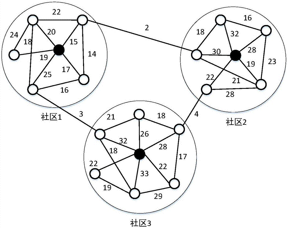 Public opinion hotspot tracking and prediction method and apparatus based on community division and entropy