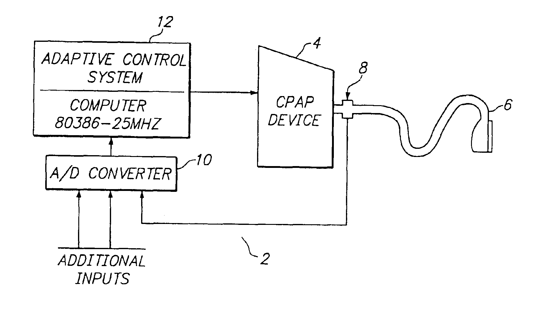 Auto CPAP system profile information