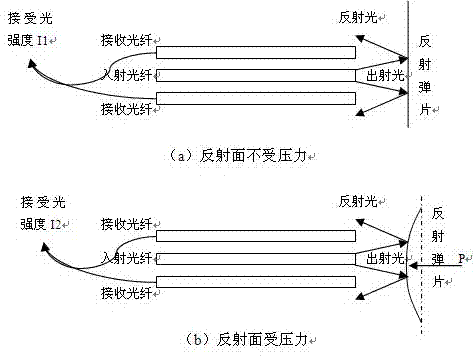 Method and device for intensity compensation of differential pressure sensor