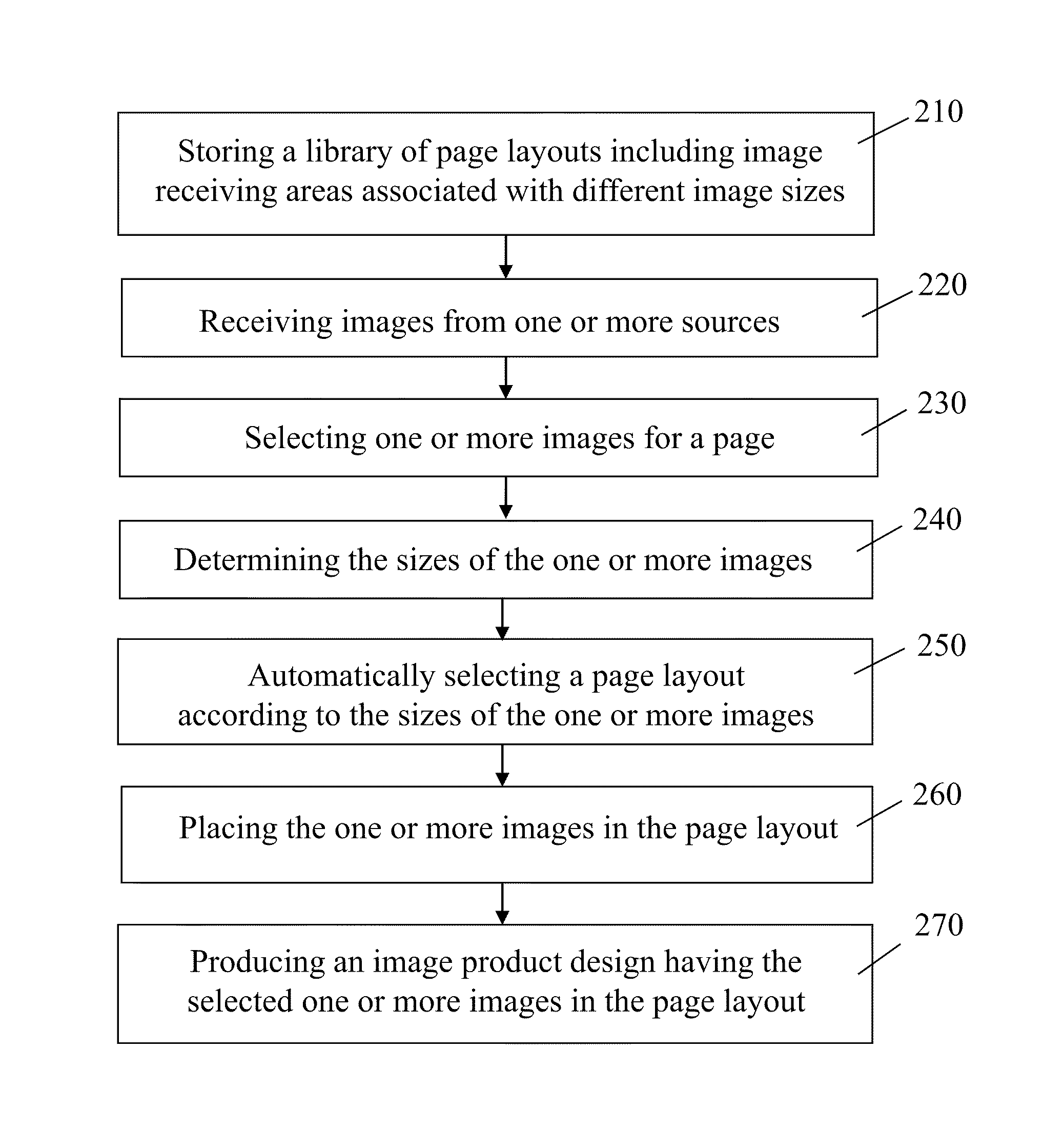 Systems and methods for intelligent image product creation