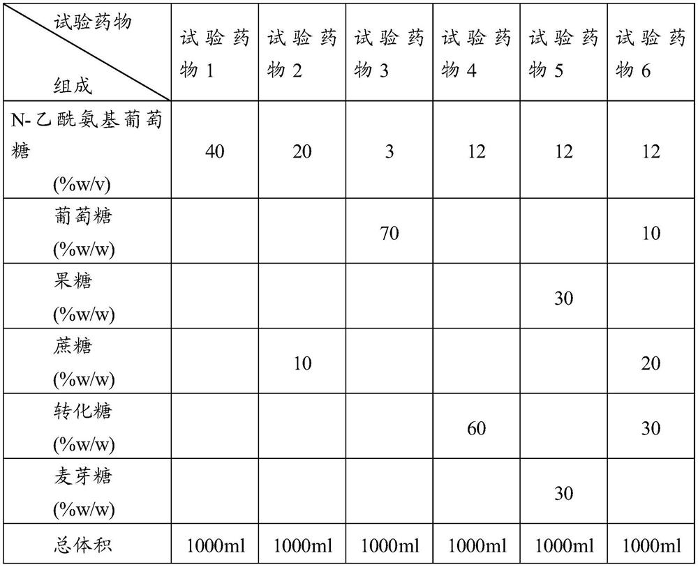 Topical hemostatic composition