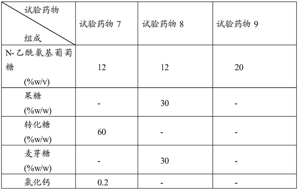 Topical hemostatic composition