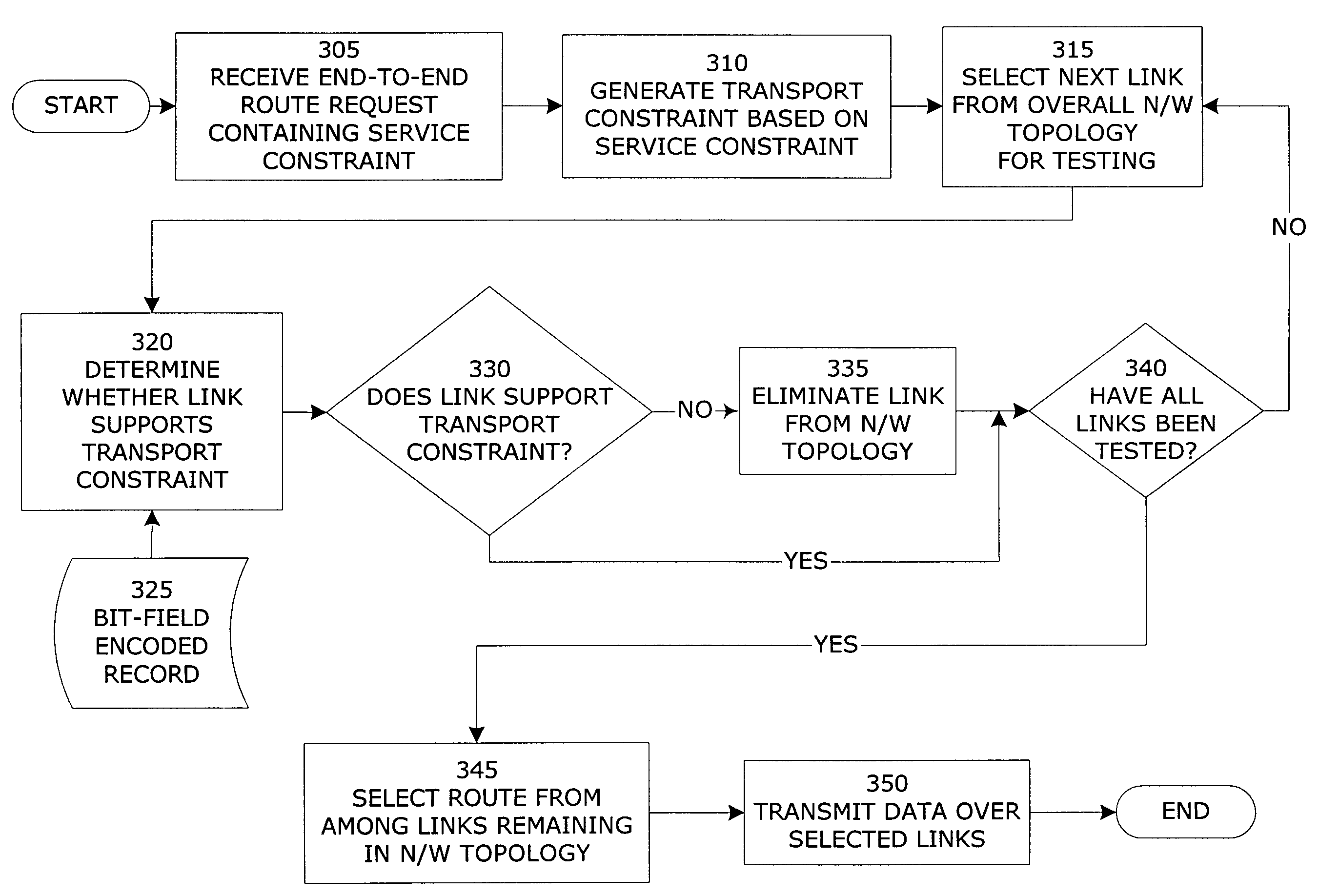 Bit-field-encoded resource record for determining a transmission path in a communications network