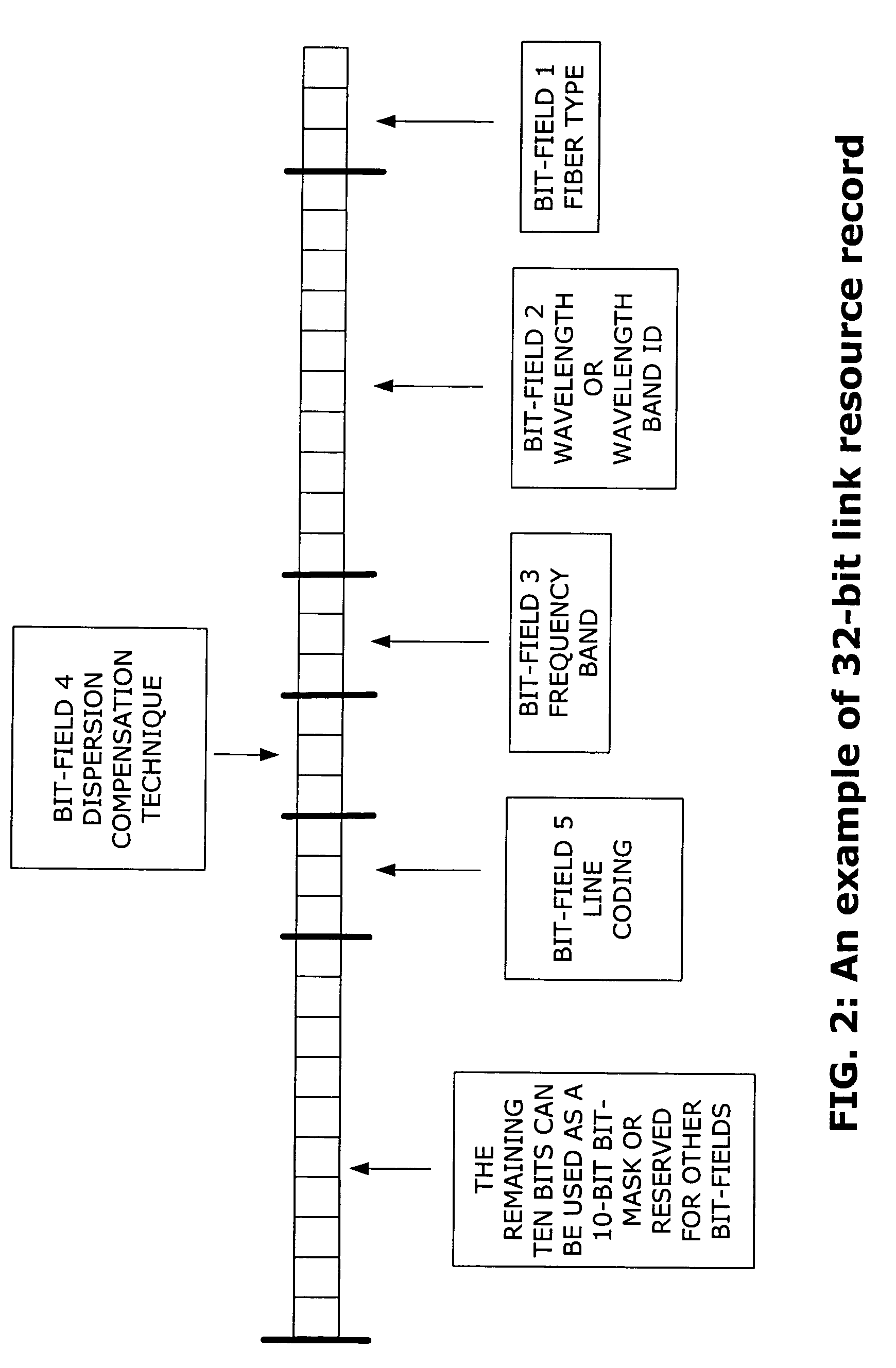 Bit-field-encoded resource record for determining a transmission path in a communications network