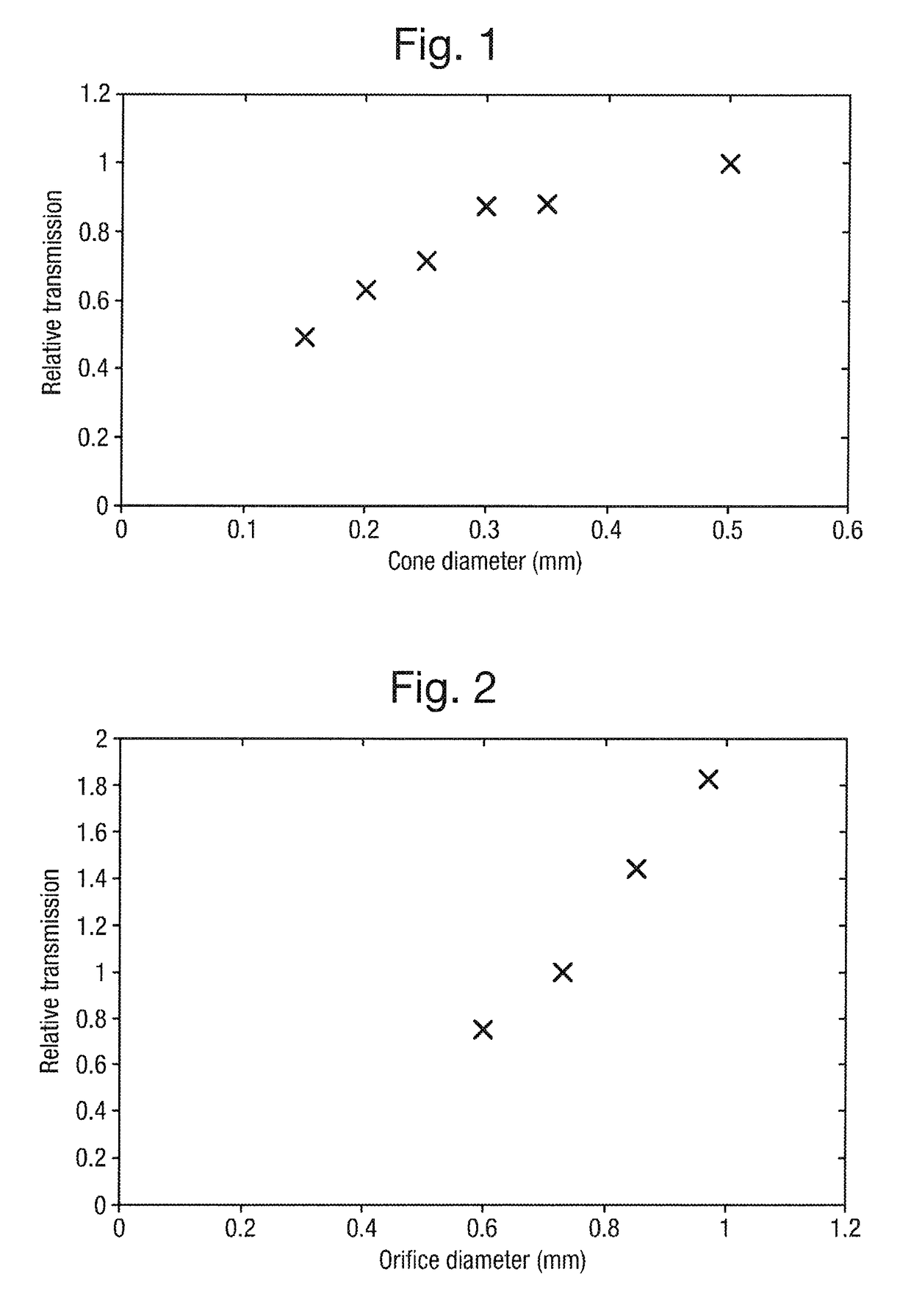 Compact mass spectrometer