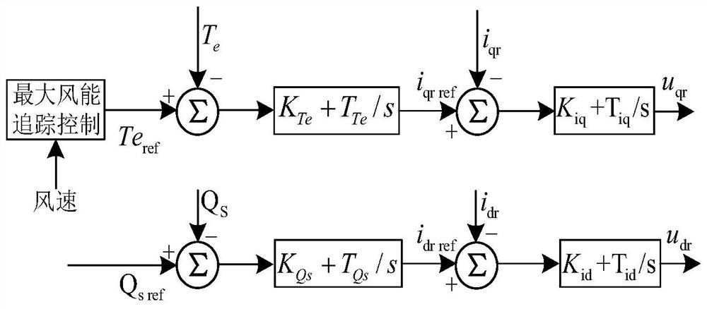 Method for suppressing subsynchronous oscillation of doubly-fed wind power plant based on stator side analog resistor