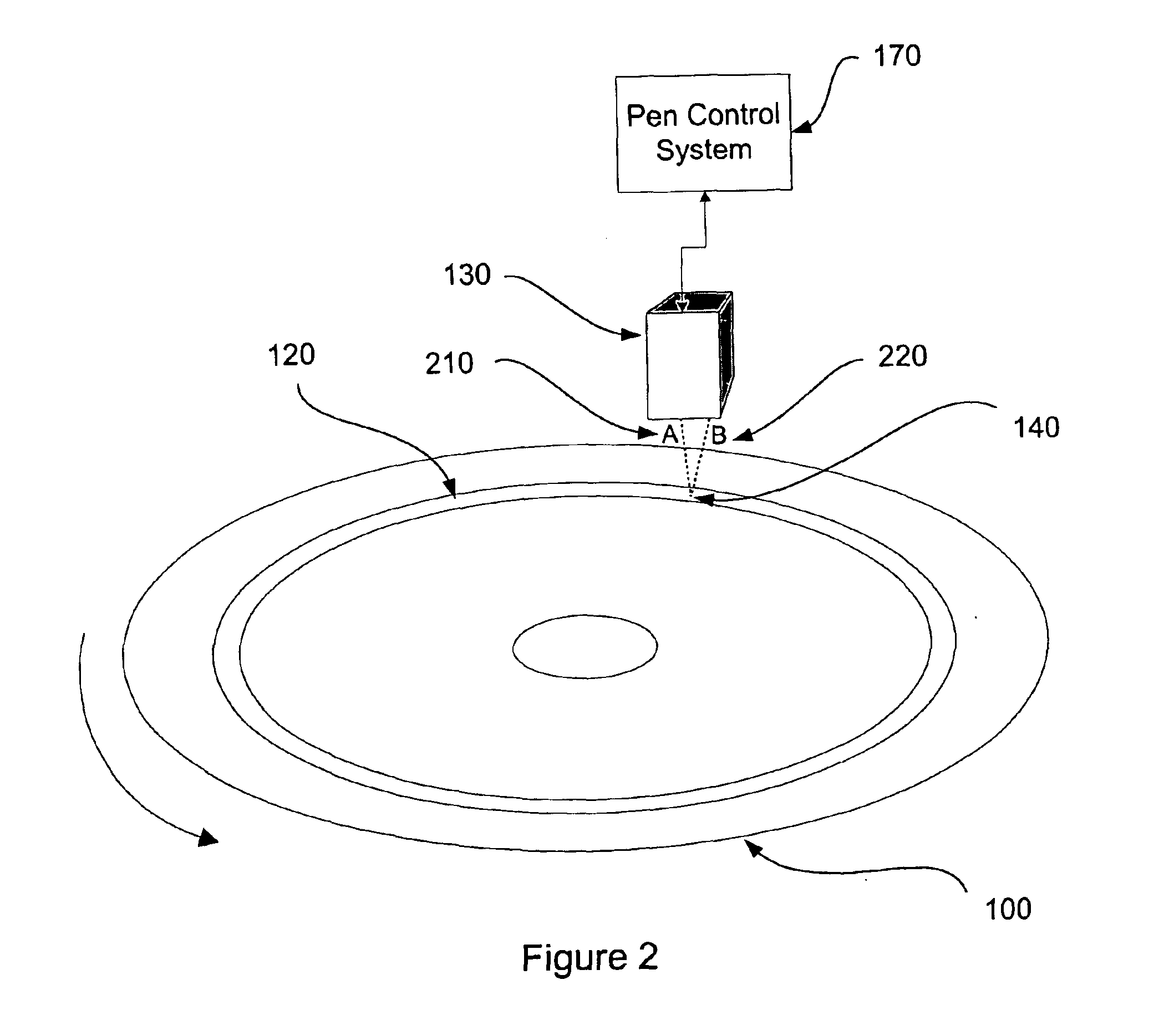 Point-of-incidence ink-curing mechanisms for radial printing