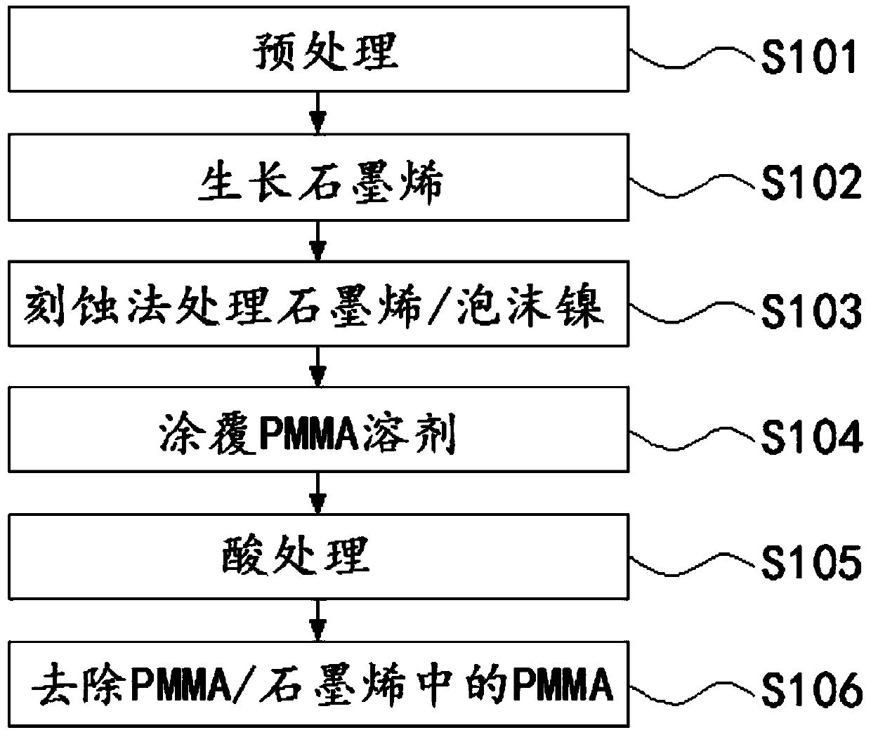 Preparation method of aluminum-ion battery positive electrode material