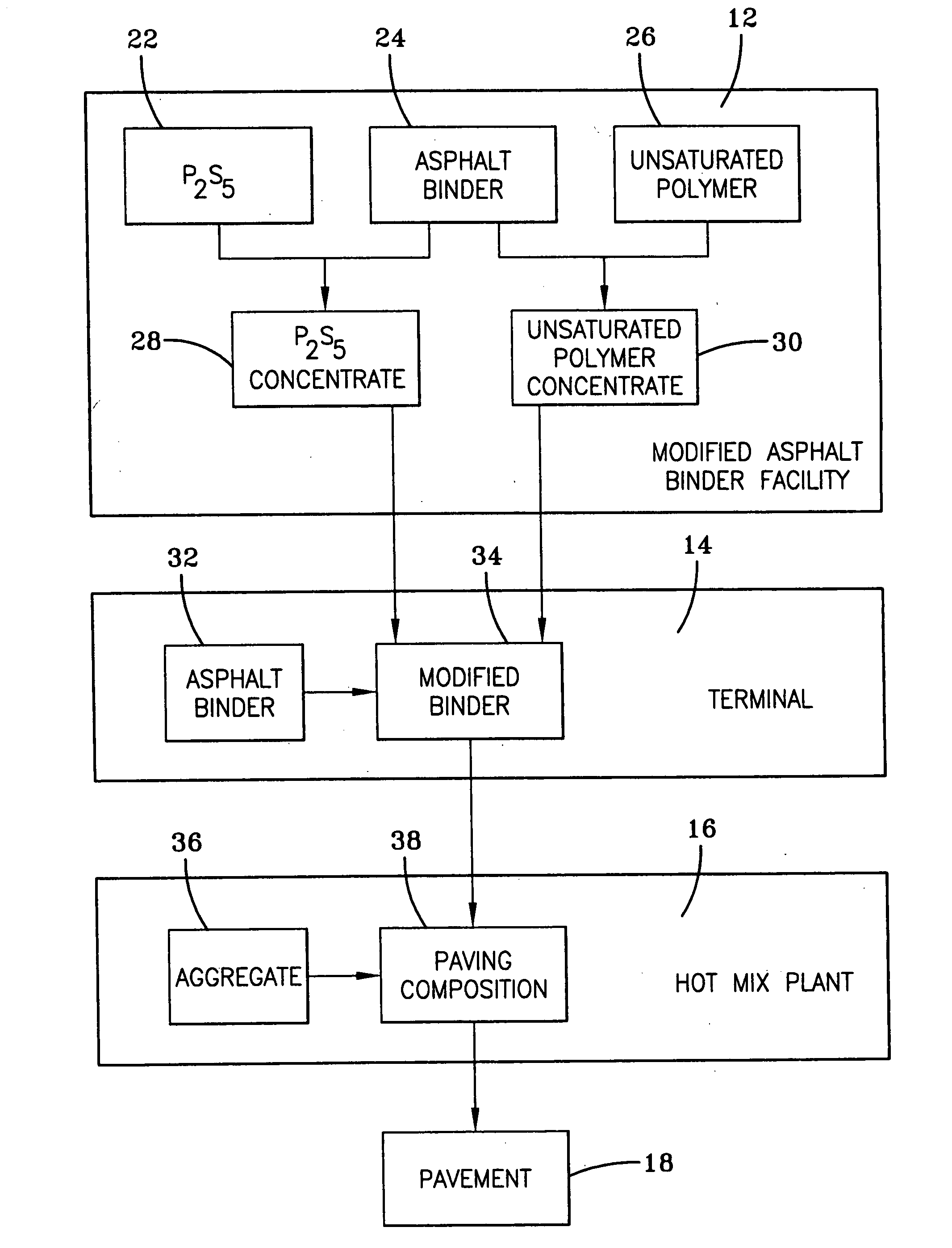 Modified asphalt binders and asphalt paving compositions