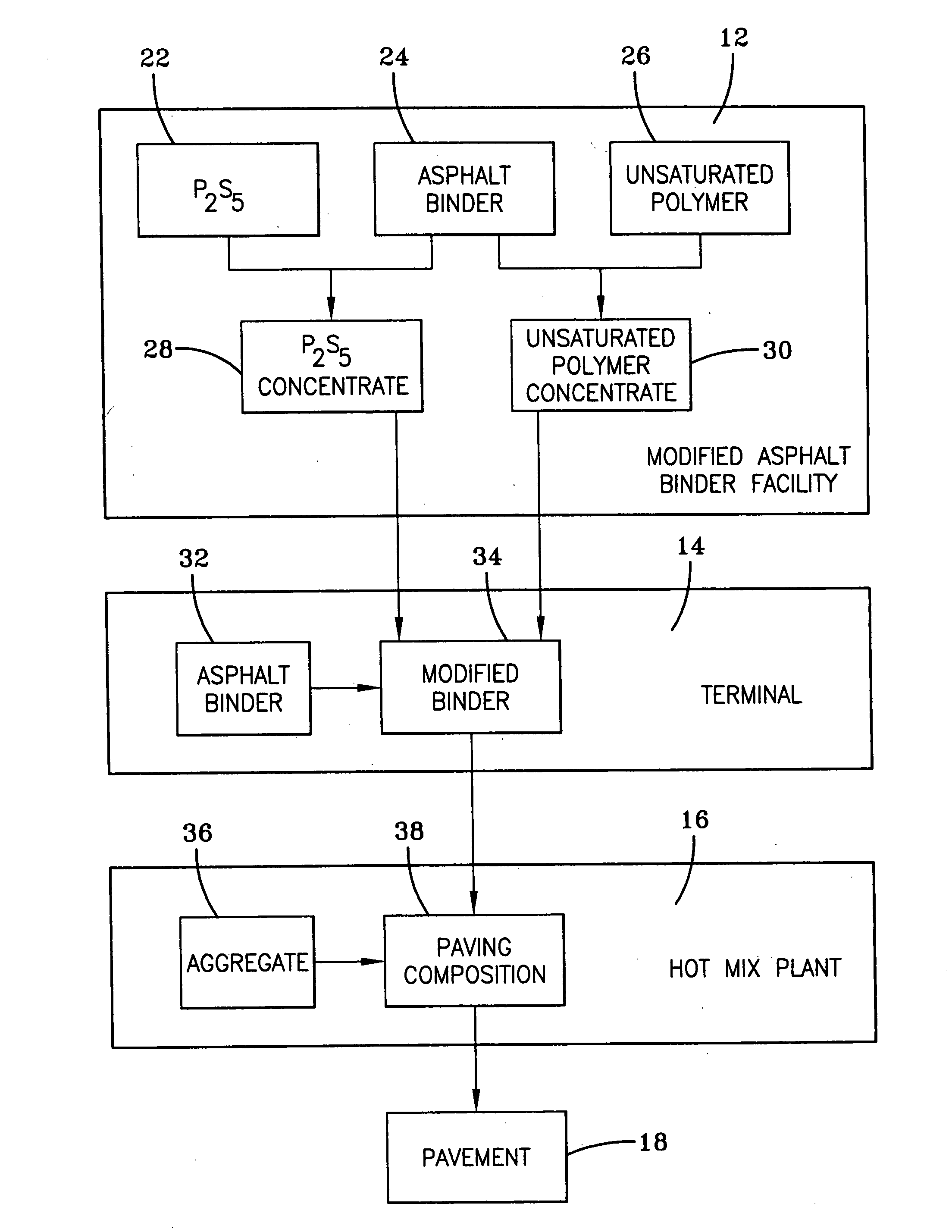 Modified asphalt binders and asphalt paving compositions