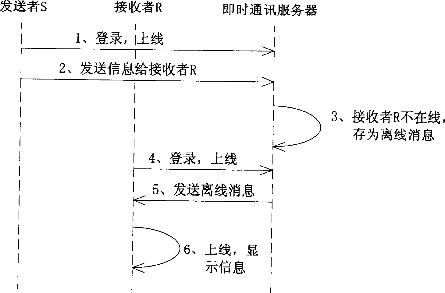 Immediate communication treatment method