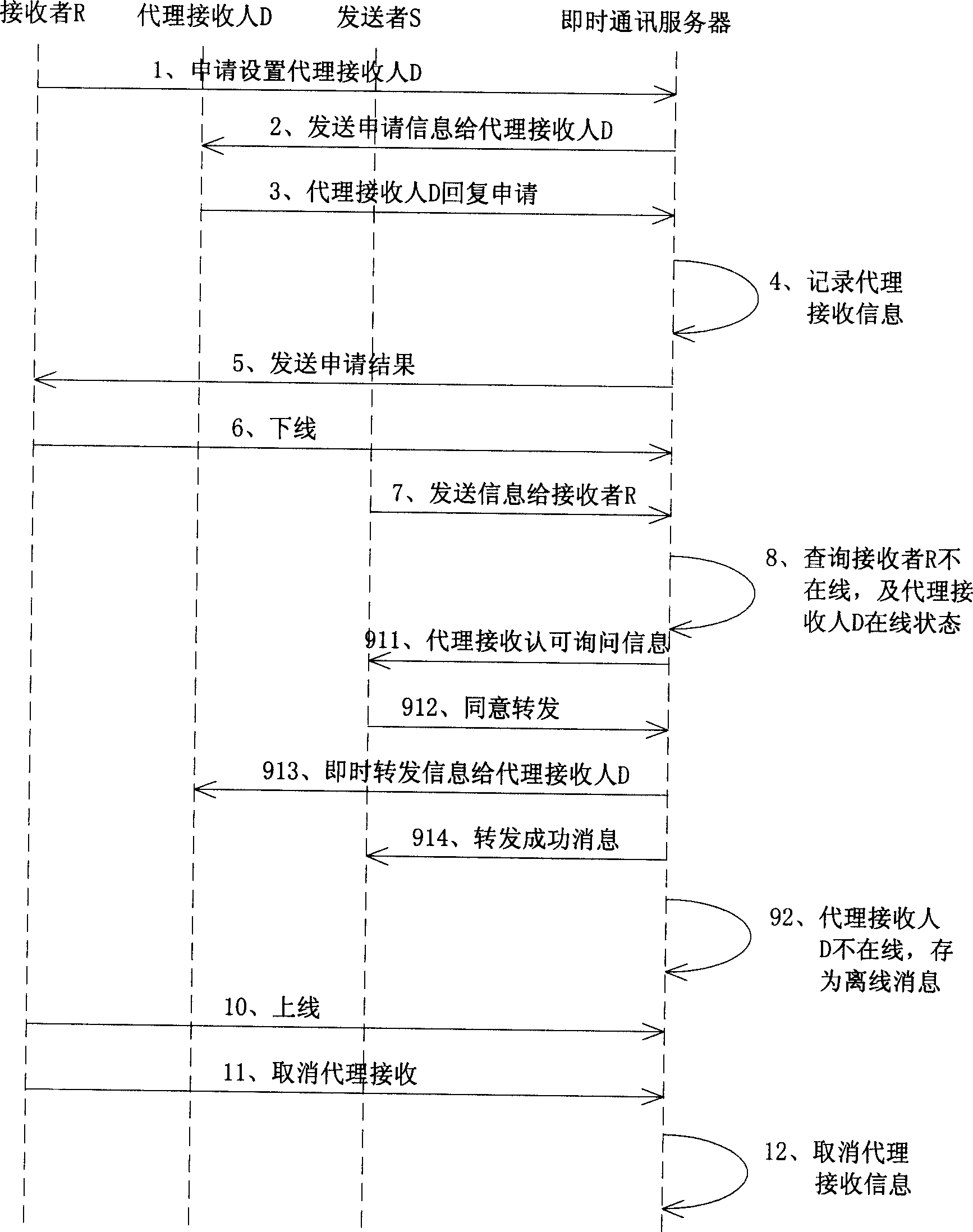 Immediate communication treatment method