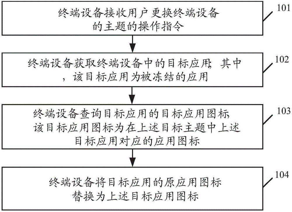 Application icon change method and terminal device