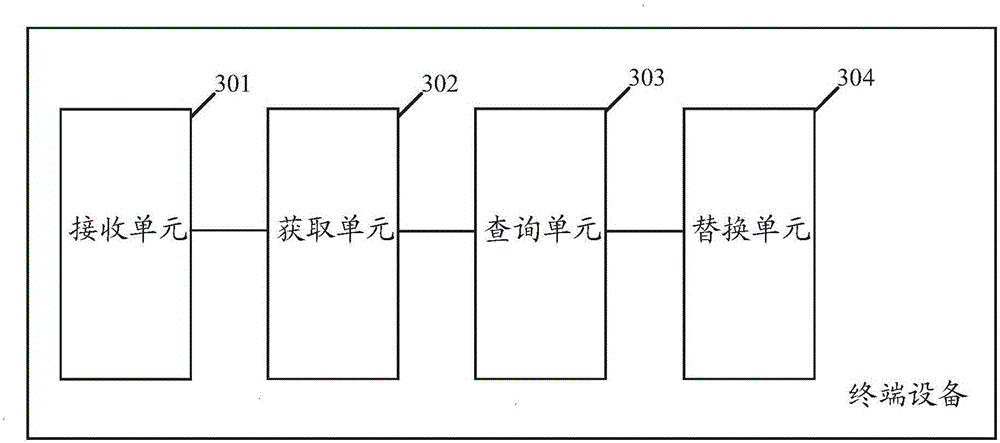 Application icon change method and terminal device