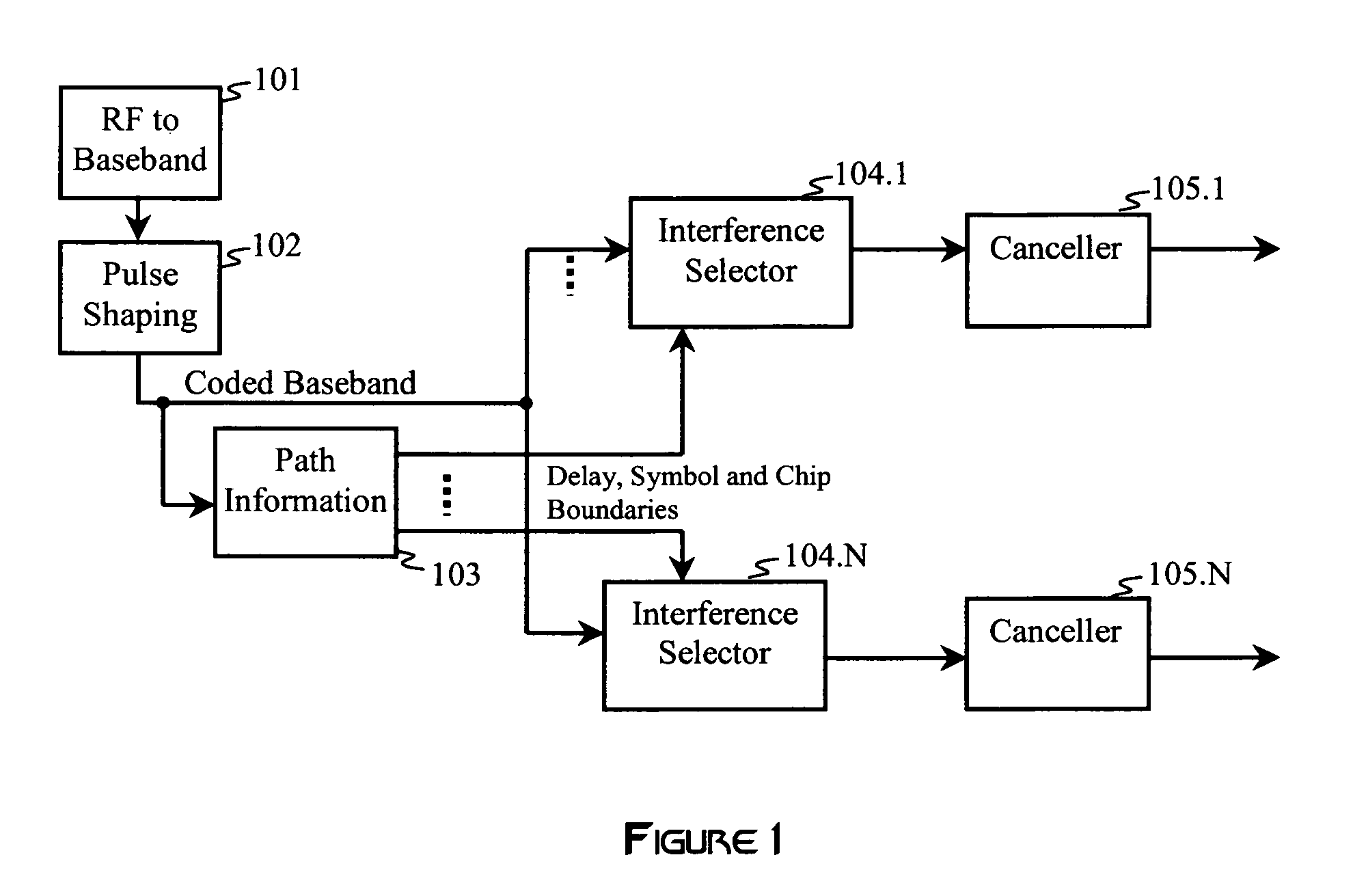 Interference selection and cancellation for CDMA communications