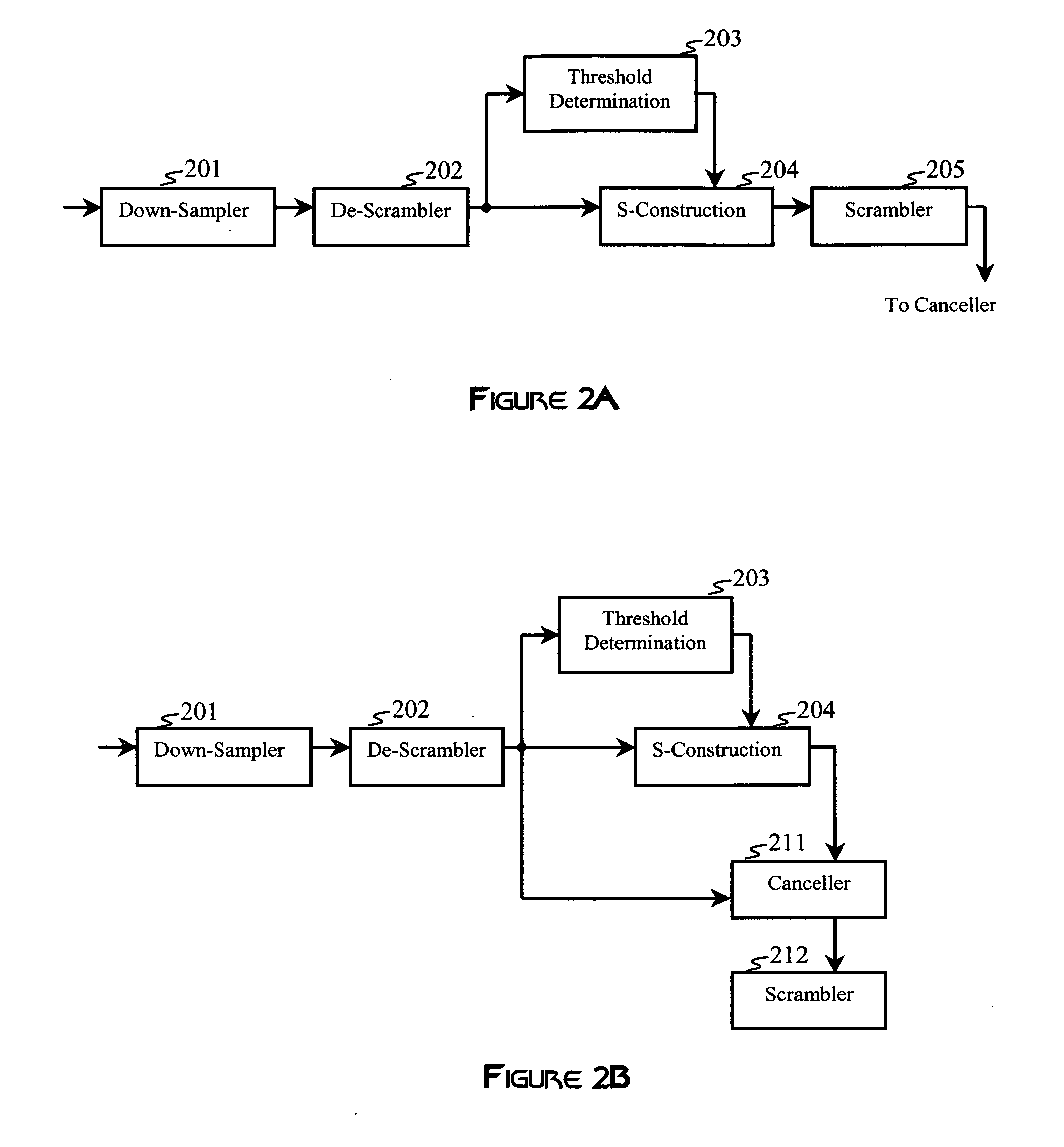 Interference selection and cancellation for CDMA communications