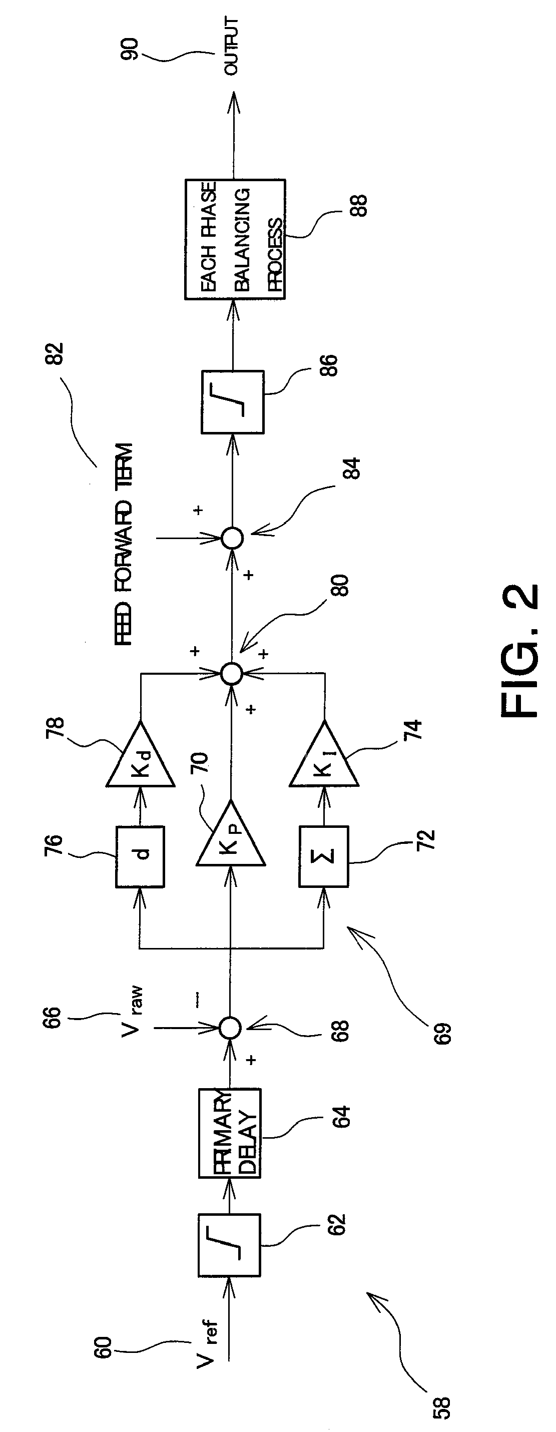 Converter control device